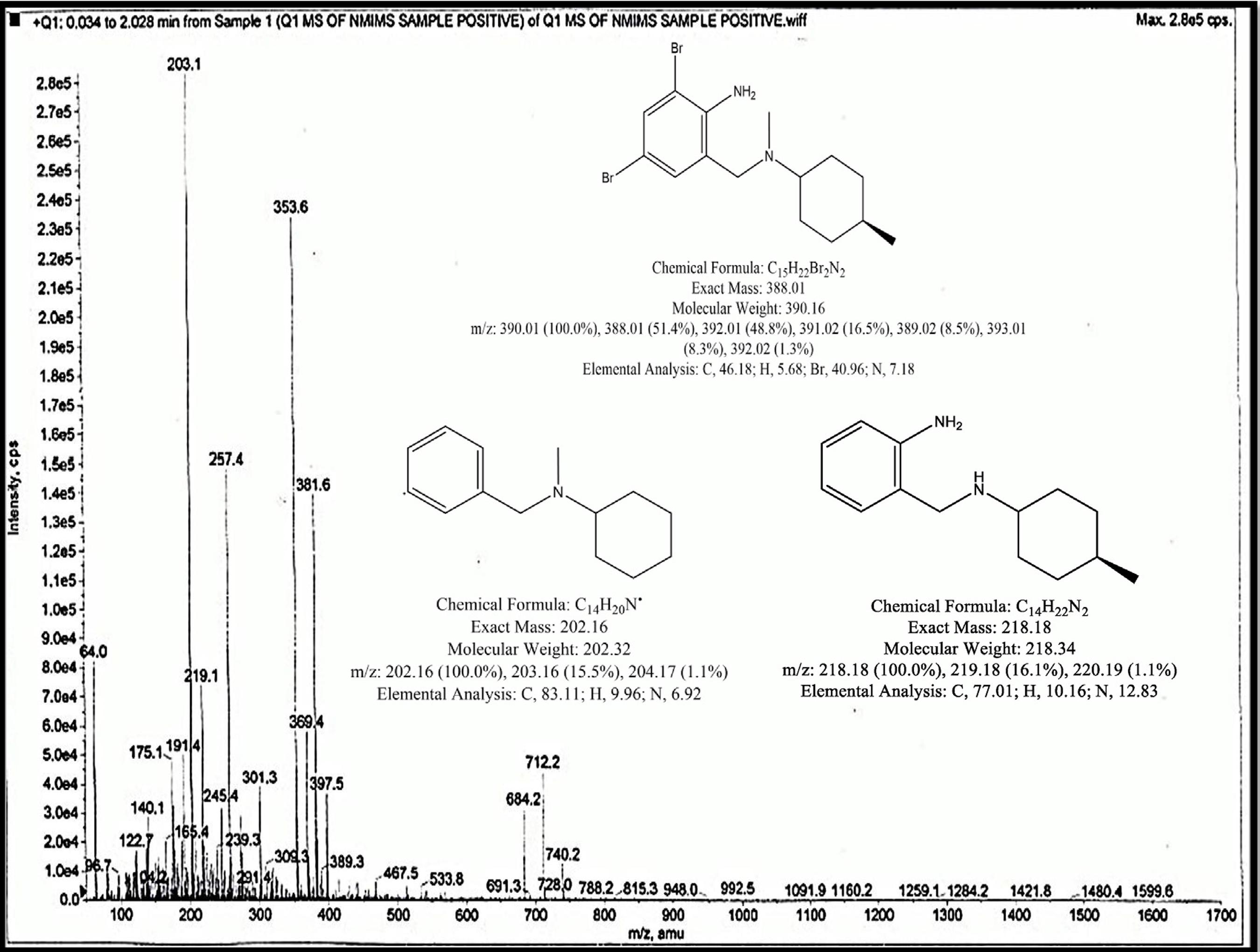 Detail Bromhexine Dan Ambroxol Nomer 44