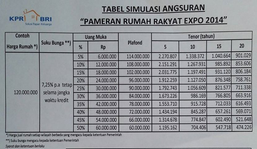 Detail Brosur Cicilan Rumah Kpr Nomer 2