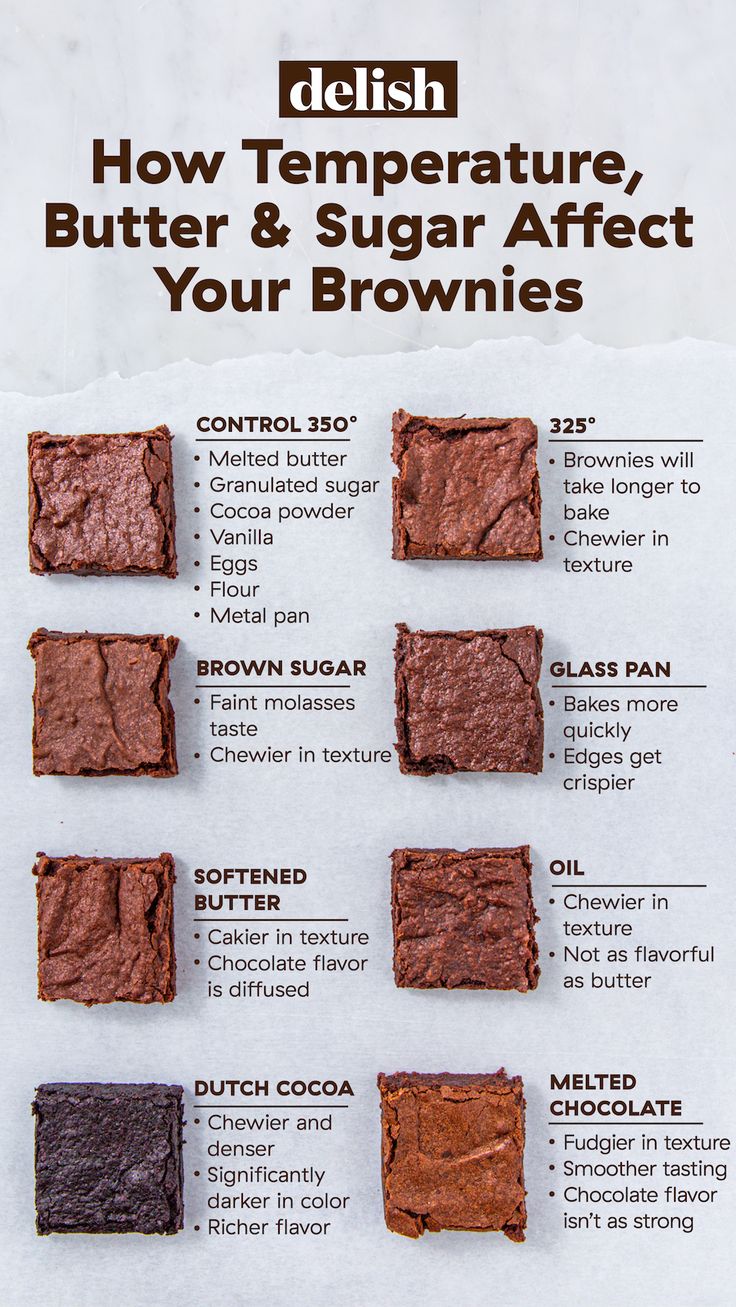 Detail Brownies Quotes Pinterest Nomer 11