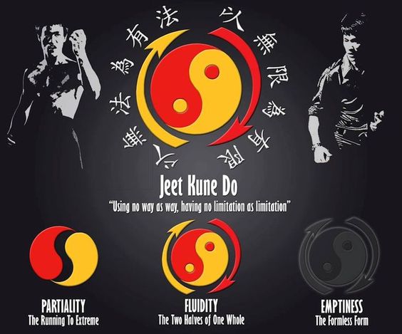 Detail Bruce Lee Jeet Kune Do Nomer 27