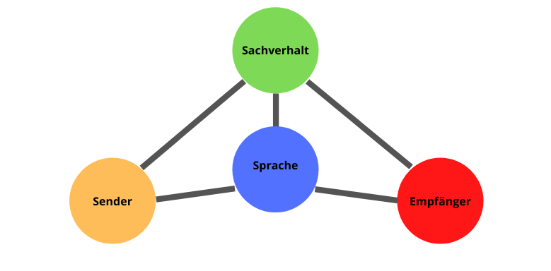 Detail Mindmap Romantik Deutsch Nomer 8