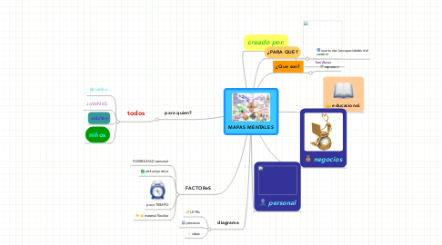 Detail Mindmap Romantik Deutsch Nomer 12