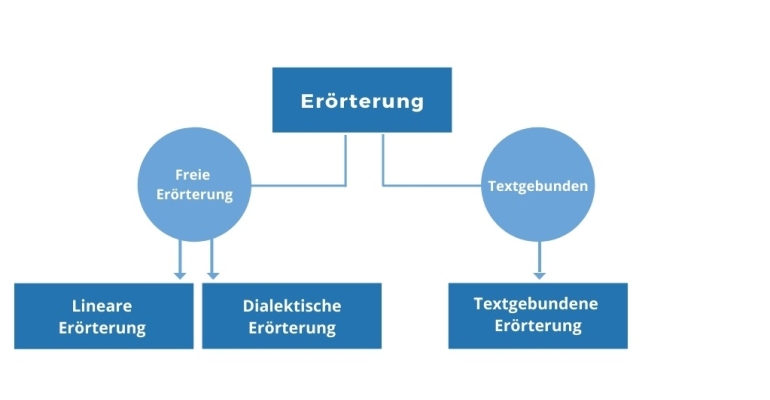 Detail Mindmap Romantik Deutsch Nomer 13