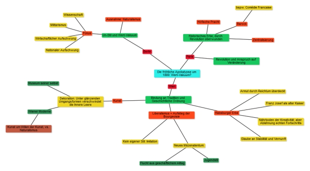 Detail Mindmap Romantik Deutsch Nomer 7