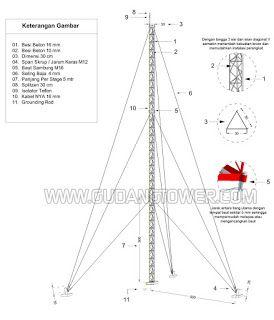 Detail Foto Tower Triangle Rooftop Gambar Tower Triangle Nomer 18