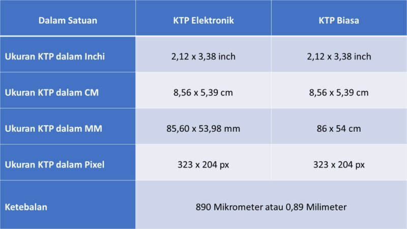 Detail Foto Ukuran Ktp Nomer 30