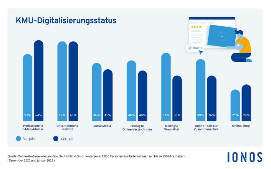 Detail Bilder Zu Digitalisierung Nomer 20