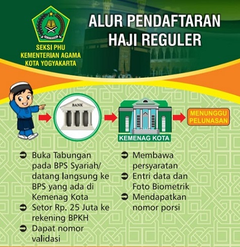 Detail Foto Untuk Daftar Haji Nomer 19