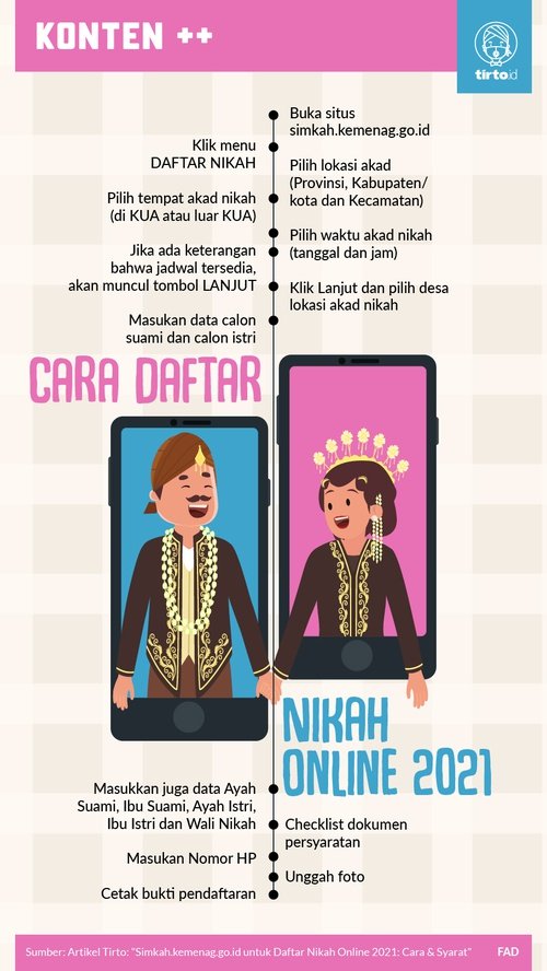 Detail Foto Untuk Daftar Nikah Nomer 30