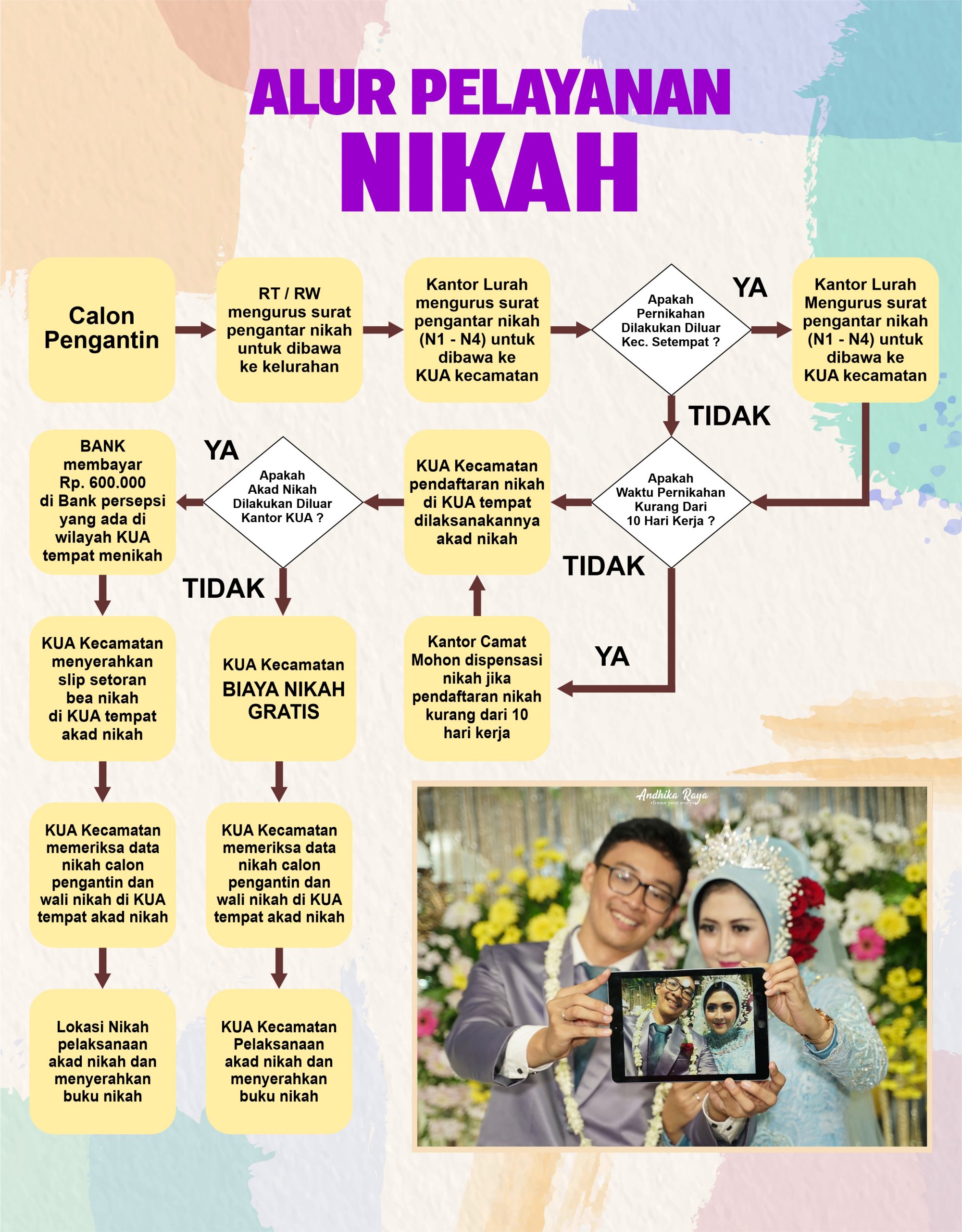 Detail Foto Untuk Persyaratan Nikah Nomer 5