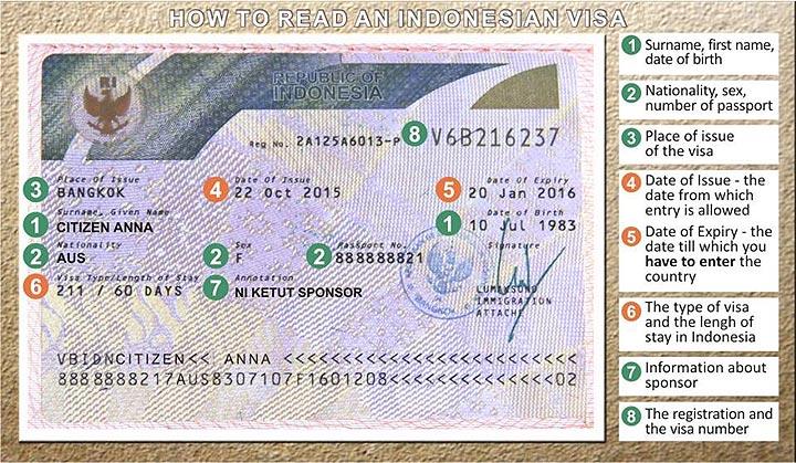 Detail Foto Visa Indonesia Nomer 2