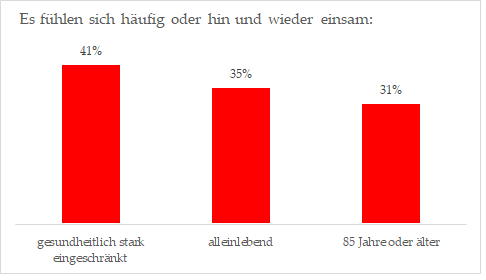 Detail Bilder Einsam Nomer 15
