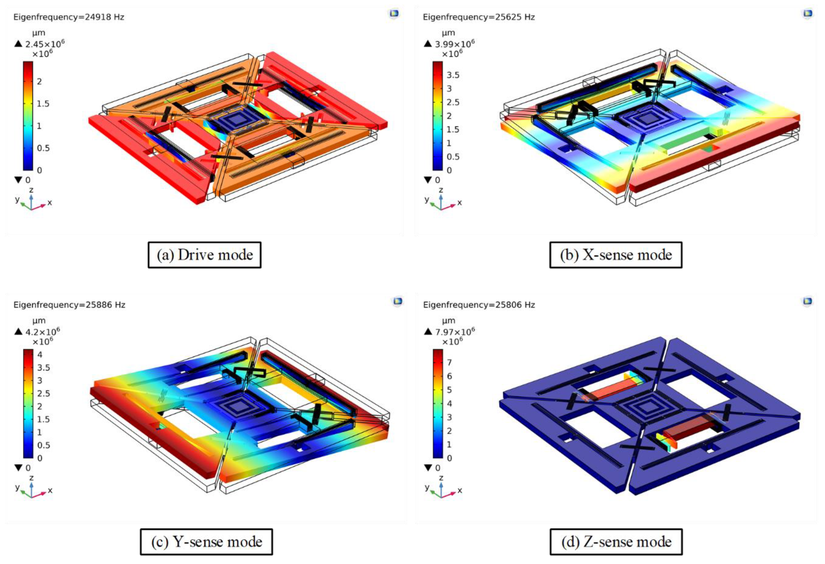 Detail Finite Element Method Comsol Nomer 13