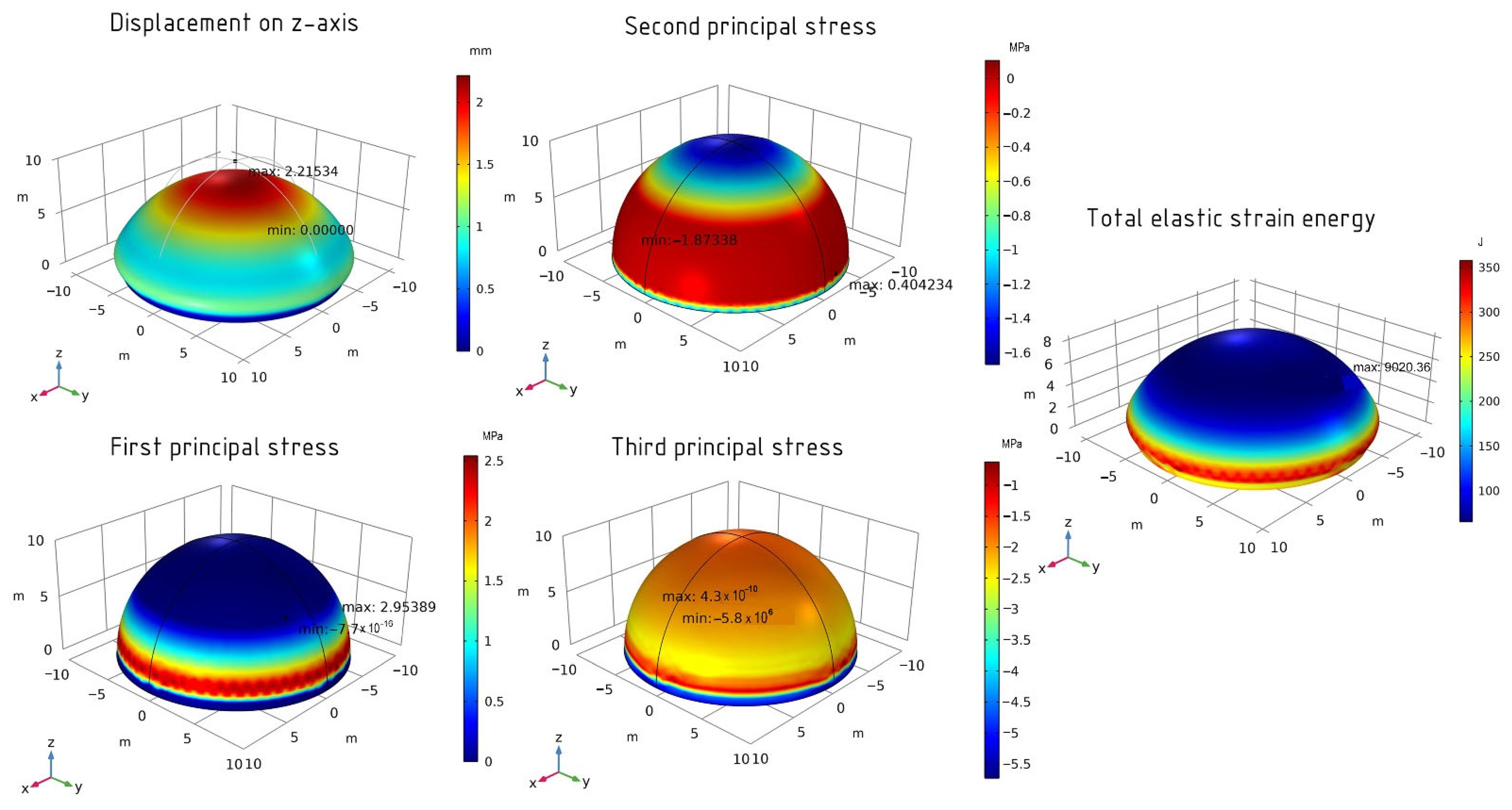 Detail Finite Element Method Comsol Nomer 20