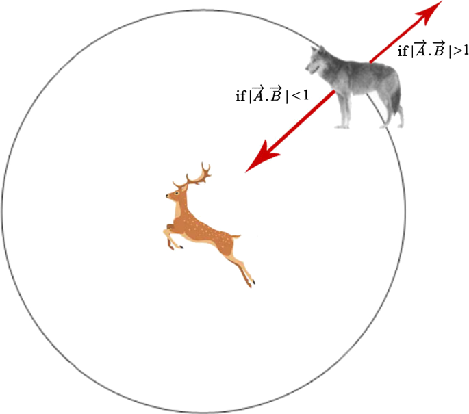 Detail Grey Wolf Food Chain Diagram Koleksi Nomer 6 Biology Diagrams