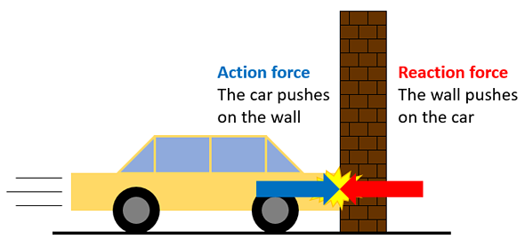 Detail Car Exploded View Diagrams Nomer 2