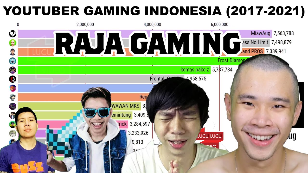 Detail Foto Youtubers Indonesia Nomer 34