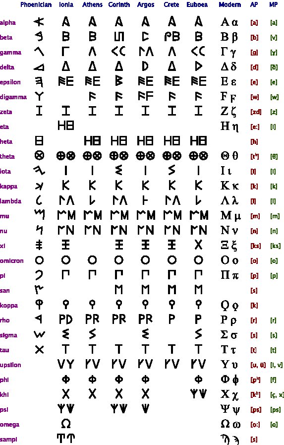 Detail Fourteenth Letter Of The Alphabet Nomer 21