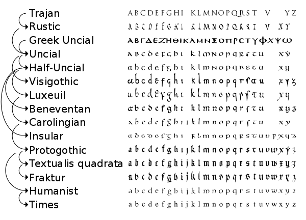 Detail Fourteenth Letter Of The Alphabet Nomer 45