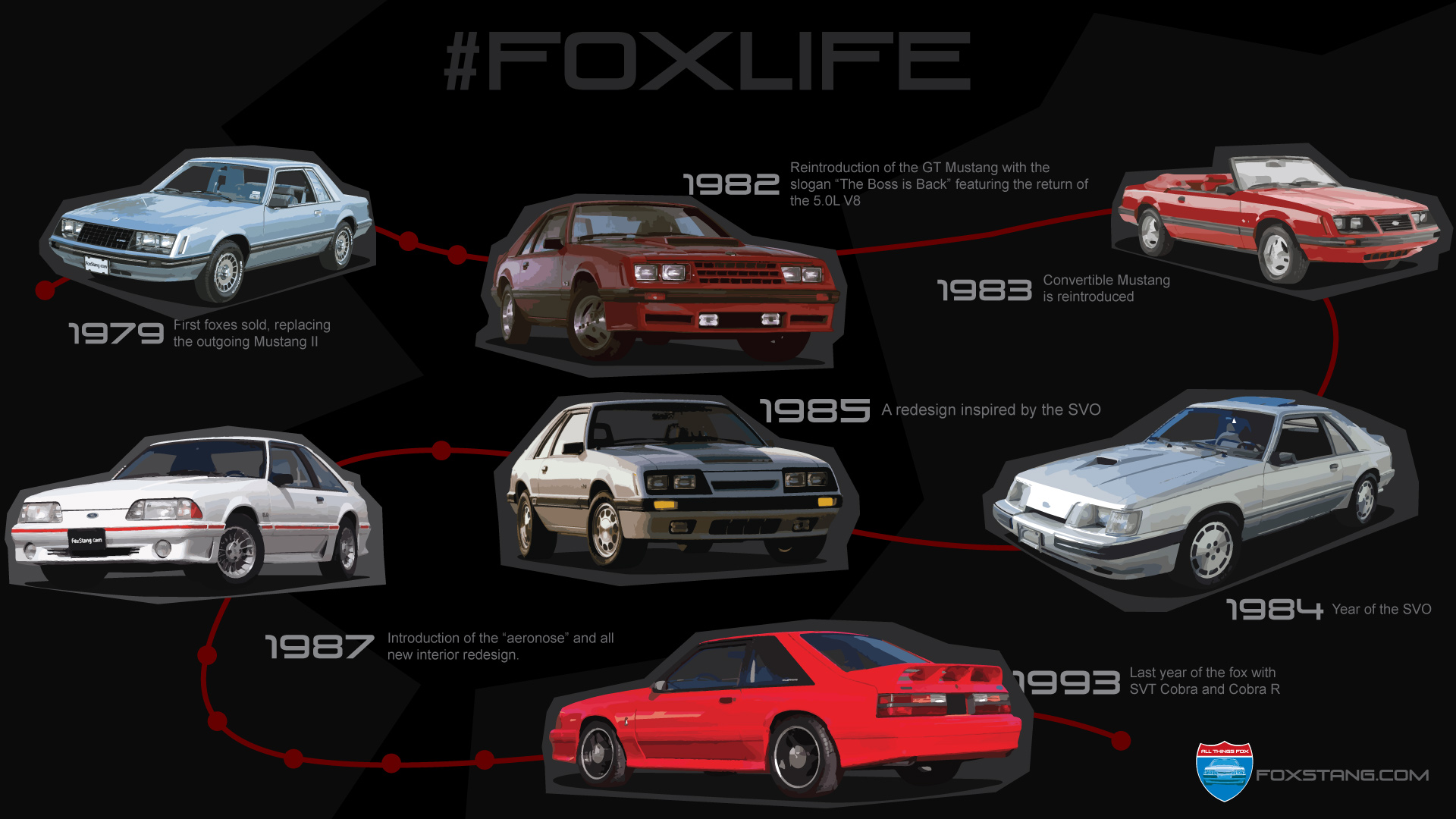 Detail Fox Body Mustang Wallpaper Nomer 38