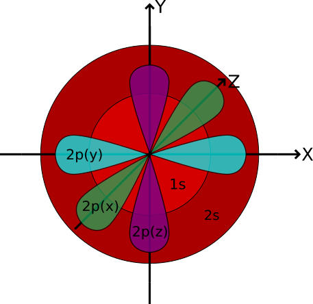 Detail Argon Elektronenkonfiguration Nomer 12