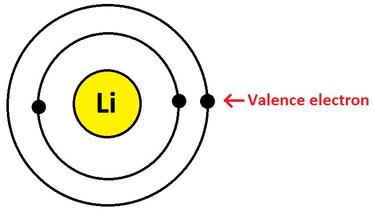 Detail Argon Elektronenkonfiguration Nomer 8