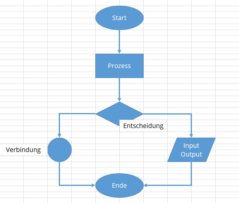 Detail Flussdiagramm Powerpoint Vorlage Nomer 12