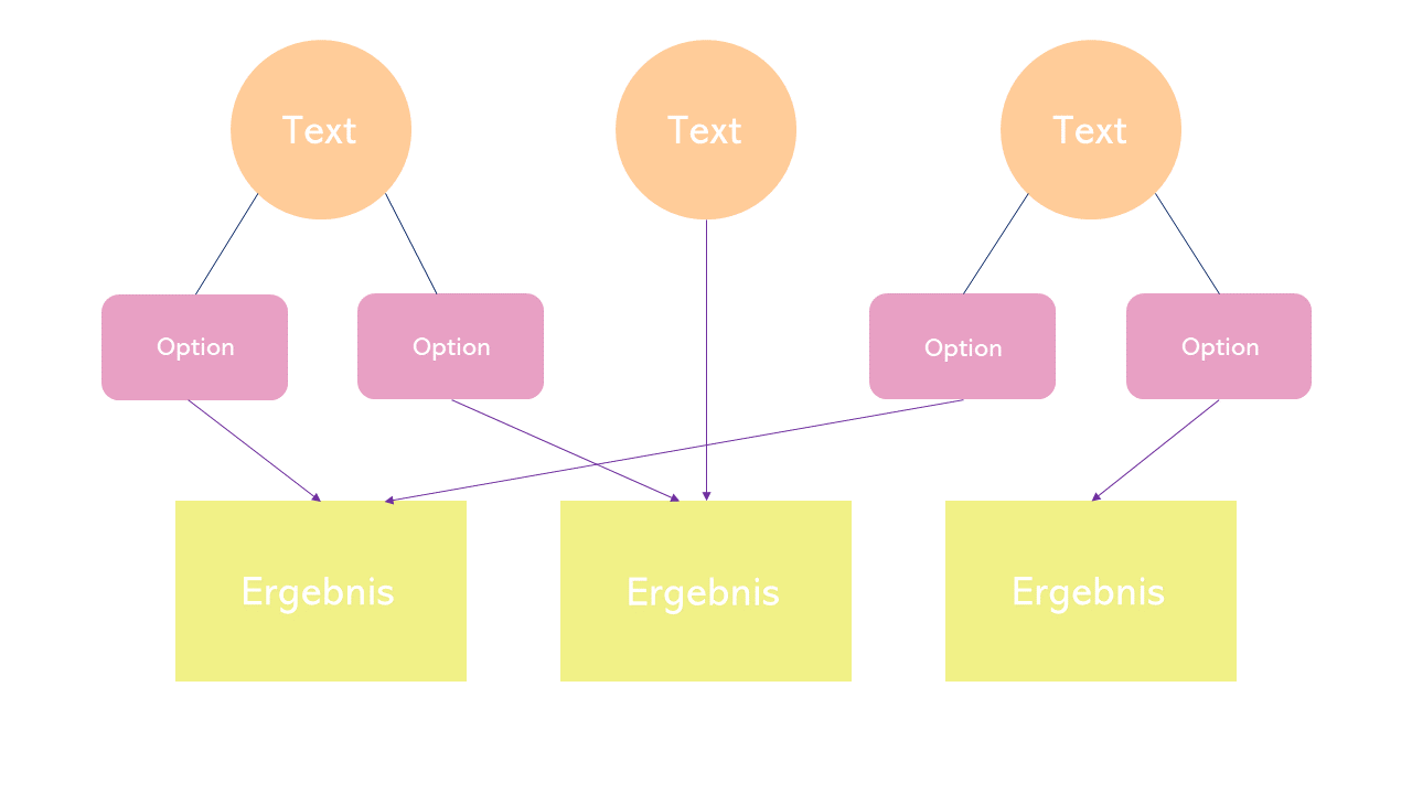 Detail Flussdiagramm Powerpoint Vorlage Nomer 2