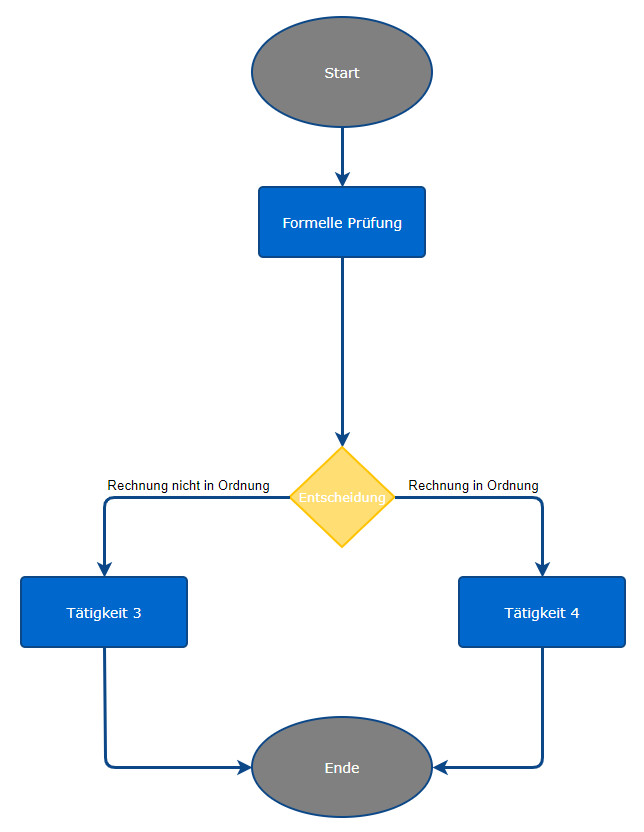 Detail Flussdiagramm Powerpoint Vorlage Nomer 19