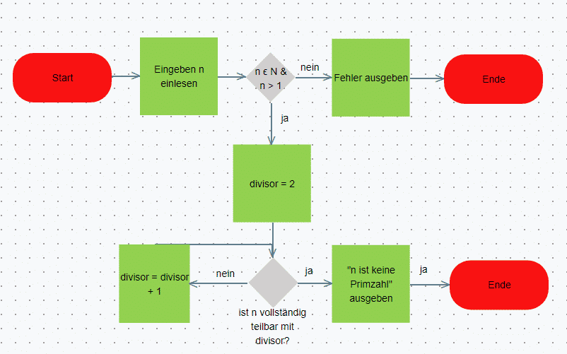 Detail Flussdiagramm Powerpoint Vorlage Nomer 3