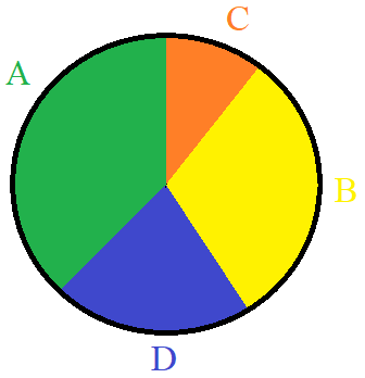 Detail Kreis Diagramm Nomer 6