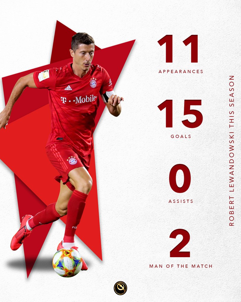 Detail Lewandowski Poster Nomer 15