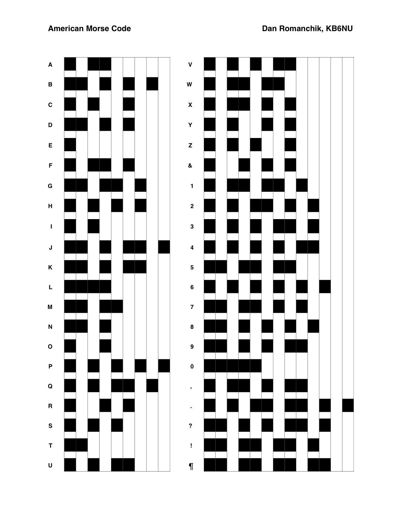 American Morse Code - KibrisPDR