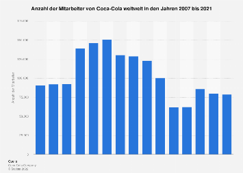 Detail Coca Cola Blaues Etikett Nomer 13