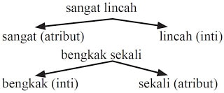 Detail Frasa Nominal Contoh Nomer 40