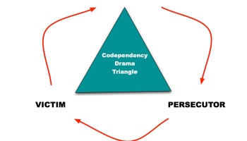 Detail Karpman Drama Triangle Codependency Nomer 6
