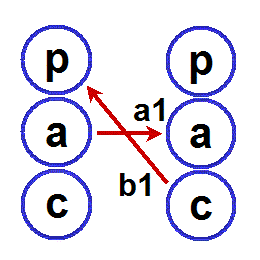 Detail Karpman Drama Triangle Codependency Nomer 7
