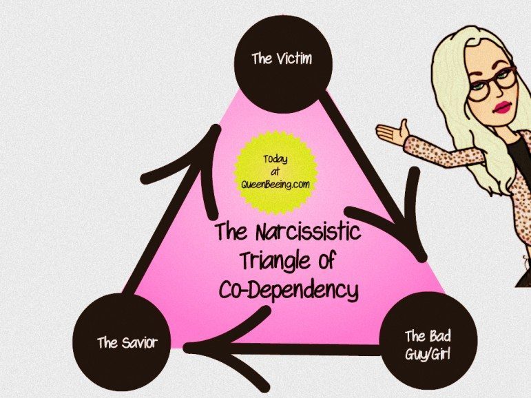 Detail Karpman Drama Triangle Codependency Nomer 2