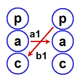 Detail Karpman Drama Triangle Codependency Nomer 3