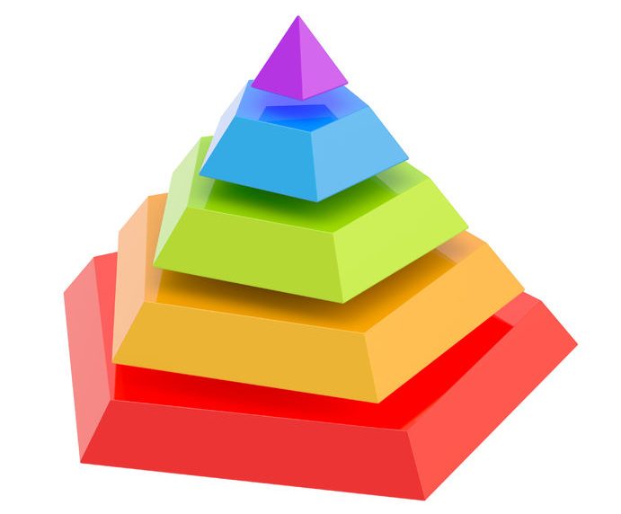 Detail Karpman Drama Triangle Codependency Nomer 4