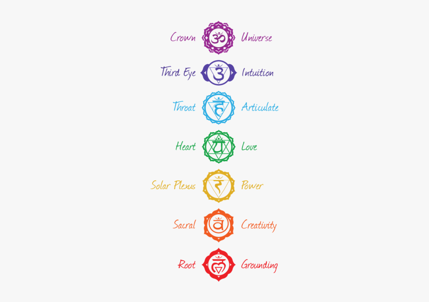 Detail Free Chakra Images Download Nomer 16