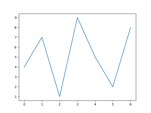 Detail Matplotlib Balkendiagramm Nomer 10