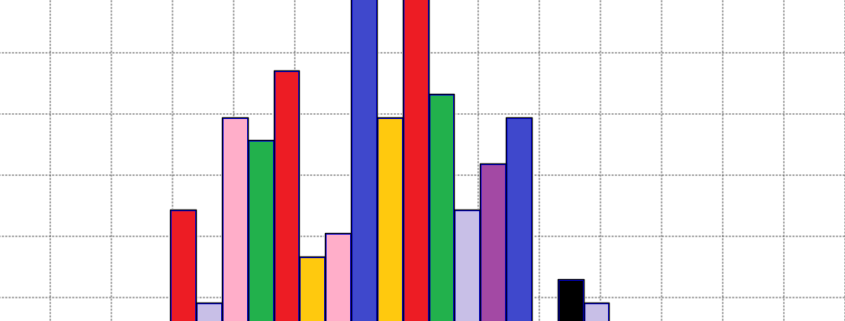 Detail Matplotlib Balkendiagramm Nomer 11