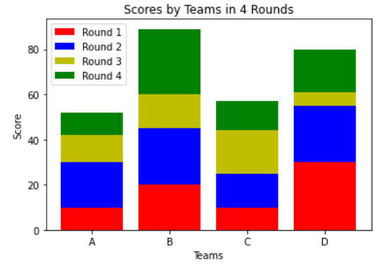 Detail Matplotlib Balkendiagramm Nomer 12