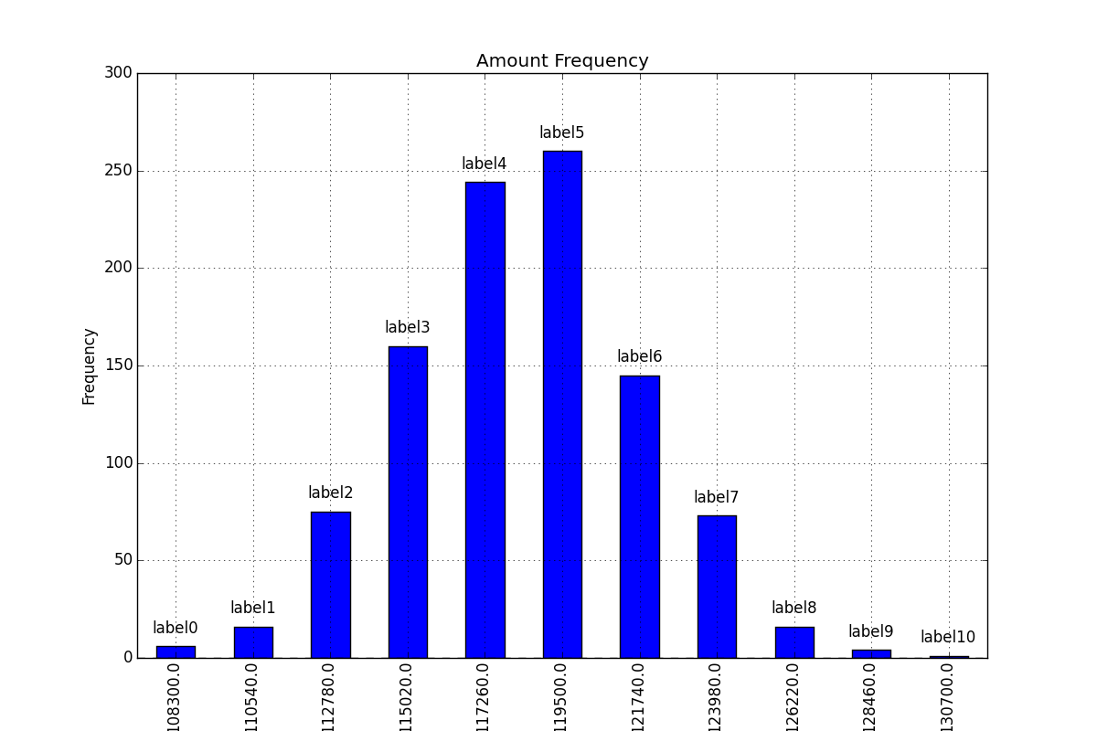 Detail Matplotlib Balkendiagramm Nomer 13