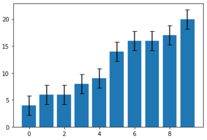 Detail Matplotlib Balkendiagramm Nomer 14