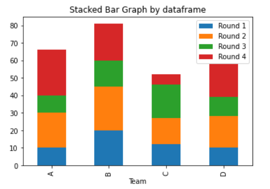 Detail Matplotlib Balkendiagramm Nomer 15