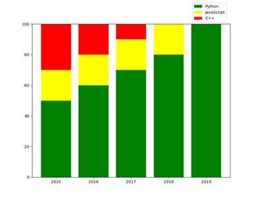 Detail Matplotlib Balkendiagramm Nomer 16