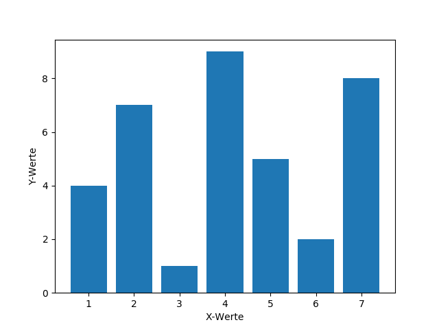 Detail Matplotlib Balkendiagramm Nomer 2