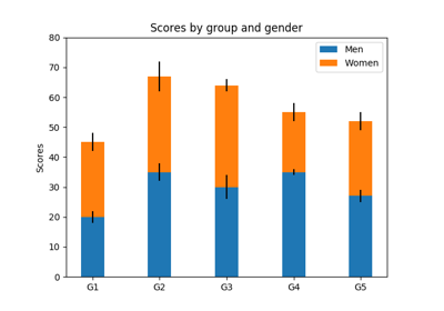 Detail Matplotlib Balkendiagramm Nomer 19